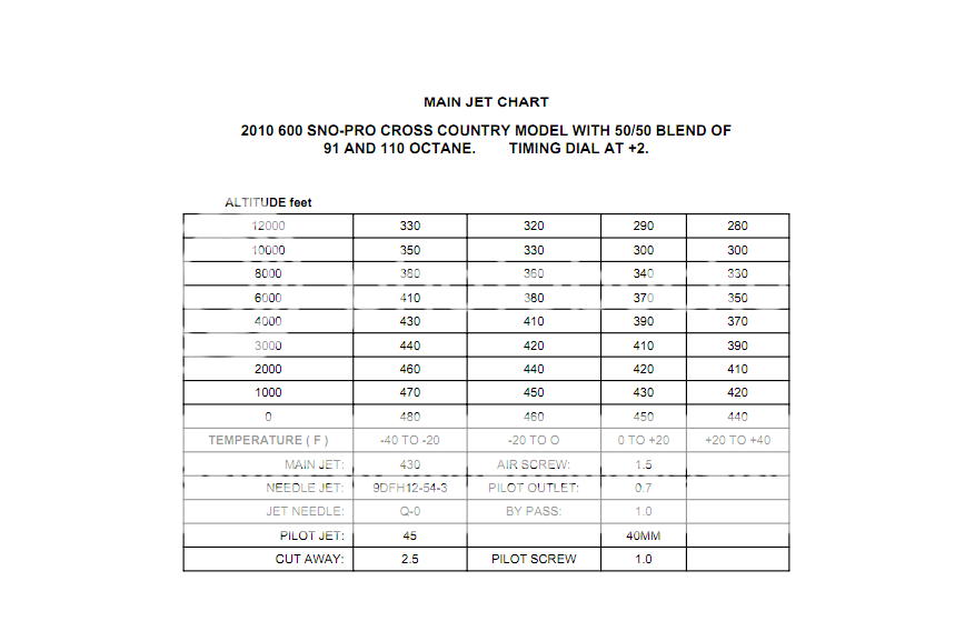 Jetting between CC and SX? HCS Snowmobile Forums